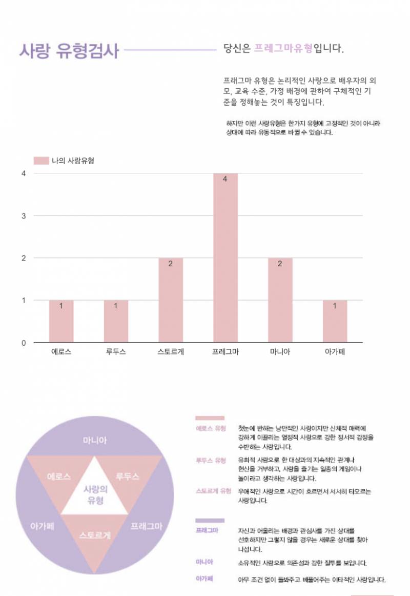 나 생각보다 연애할때 집안배경부터 봤구나.. ㅠ 40 | 인스티즈