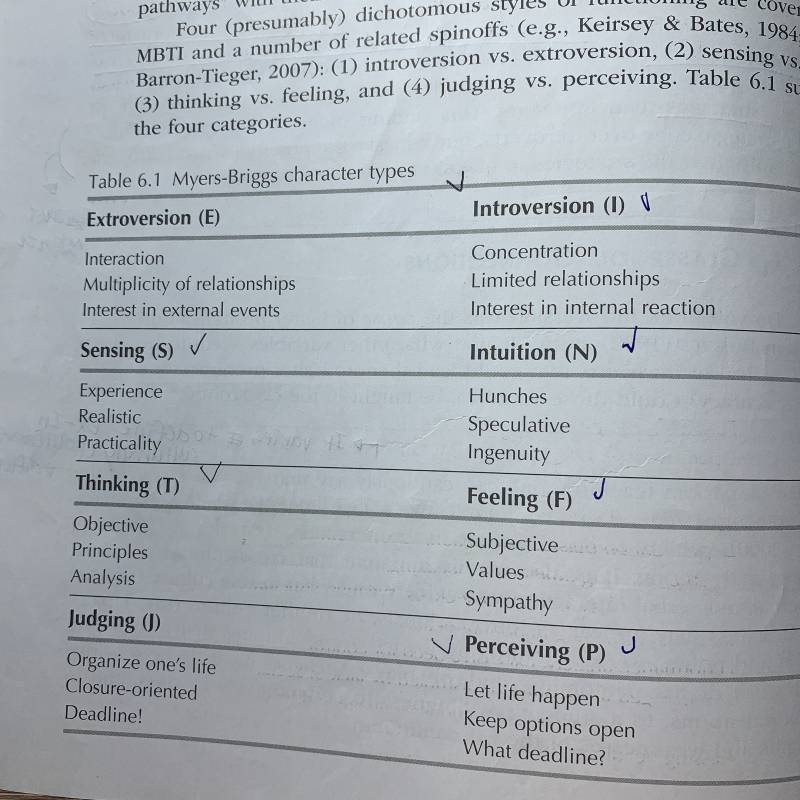 전공책 읽는데 mbti 나온닼ㅋㅋㅋㅋㅋㅋㅋㅋ | 인스티즈