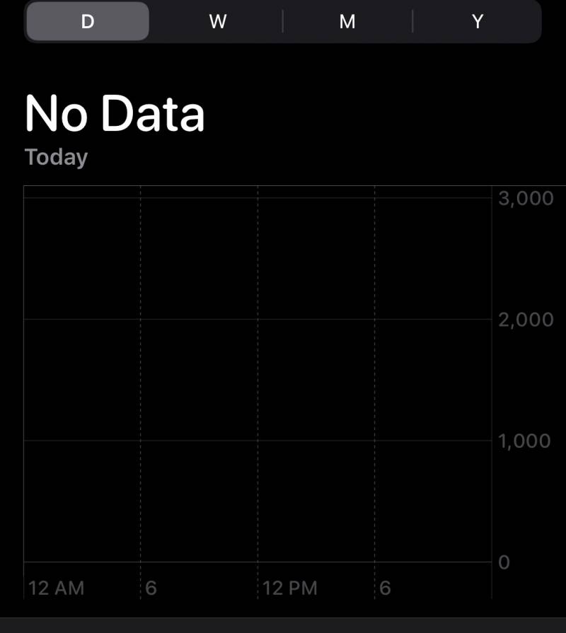 오늘 일어나서 한걸음도 안걸었어 ,,,, | 인스티즈