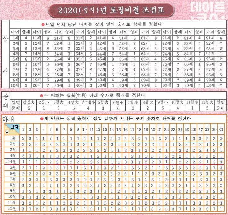 애들아 토정비결 만나이로 해? | 인스티즈