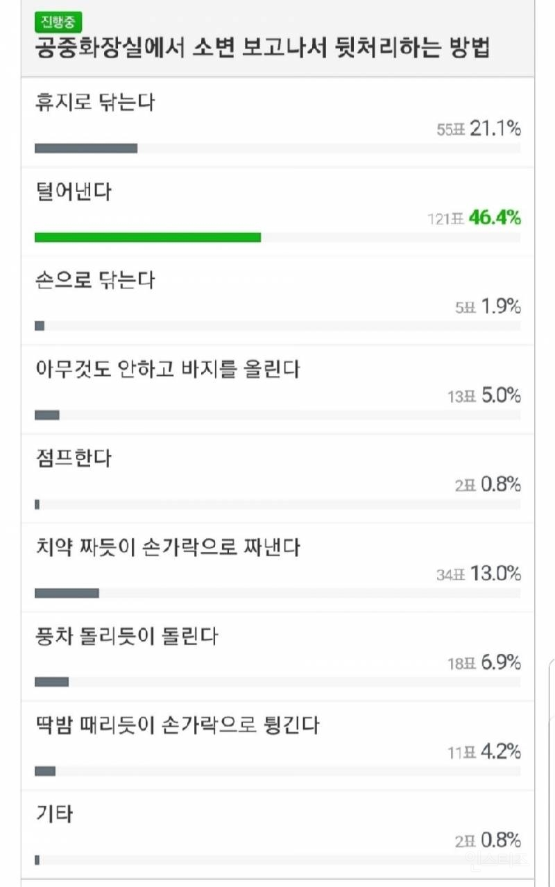 여자들은 모른다는 남자들이 소변 보고나서 뒷처리하는 9가지 방법 | 인스티즈