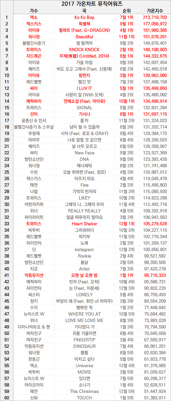 ㅂㅌ도 타가수보다 성적 낮은데 음원대상 받은적 있잖아 | 인스티즈