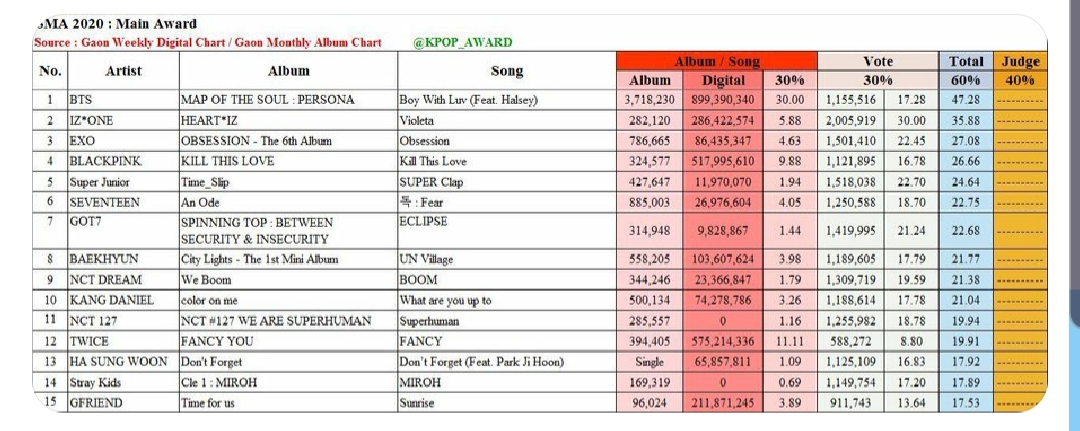 이 서가대 등수표 맞는거야? | 인스티즈