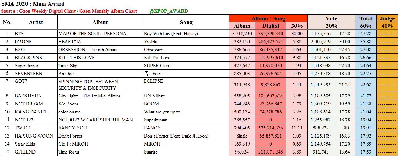 심사위원 점수 궁 금 해 요 ㅠㅠ.. | 인스티즈