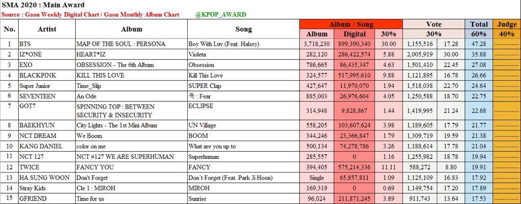 서가대 성적이라고 뜬 거 세븐틴 여기서 | 인스티즈