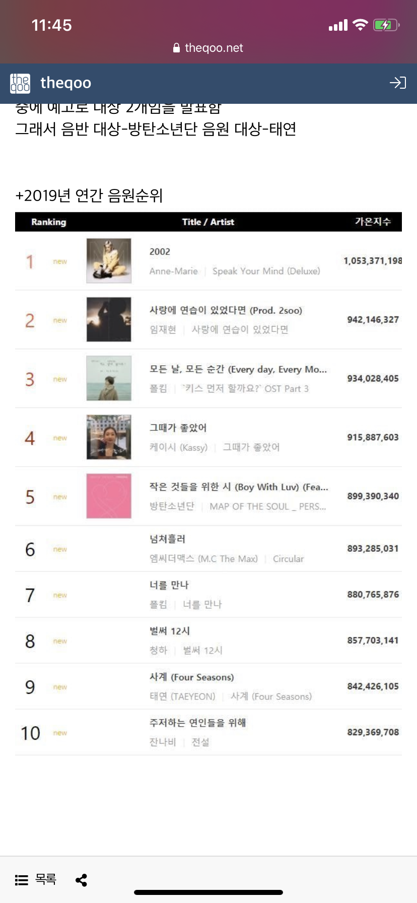 서가대 시상으로 논란있구나 | 인스티즈