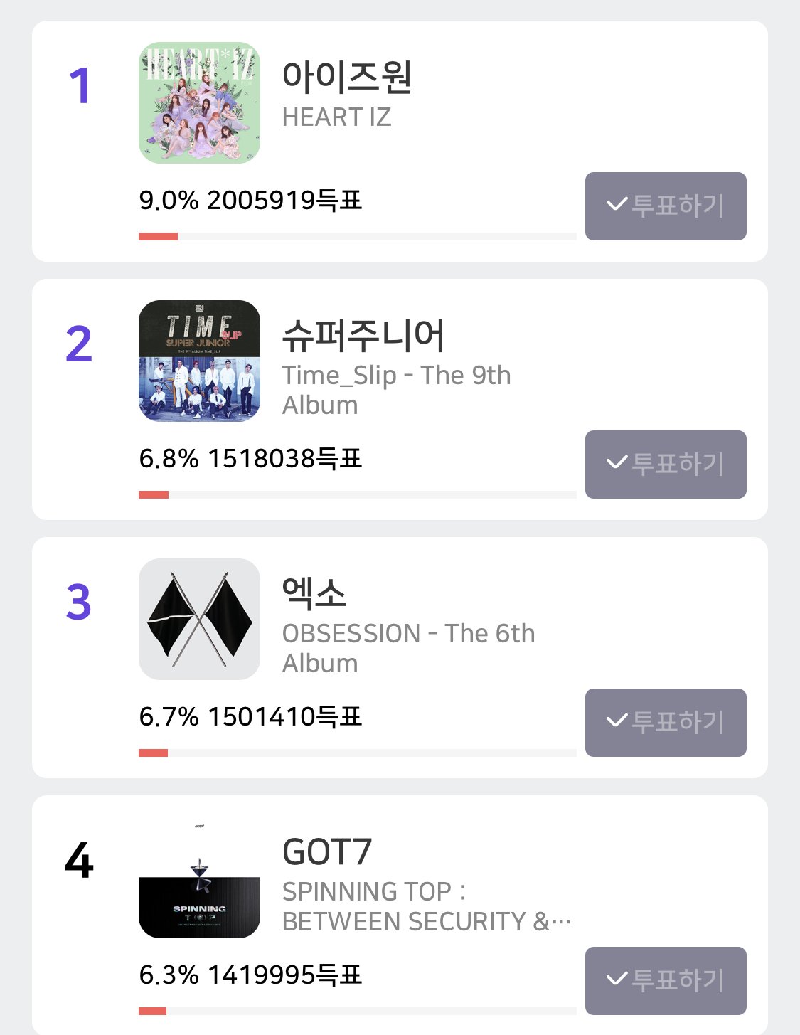 #불공정한_서가대_본상점수_공개해 | 인스티즈