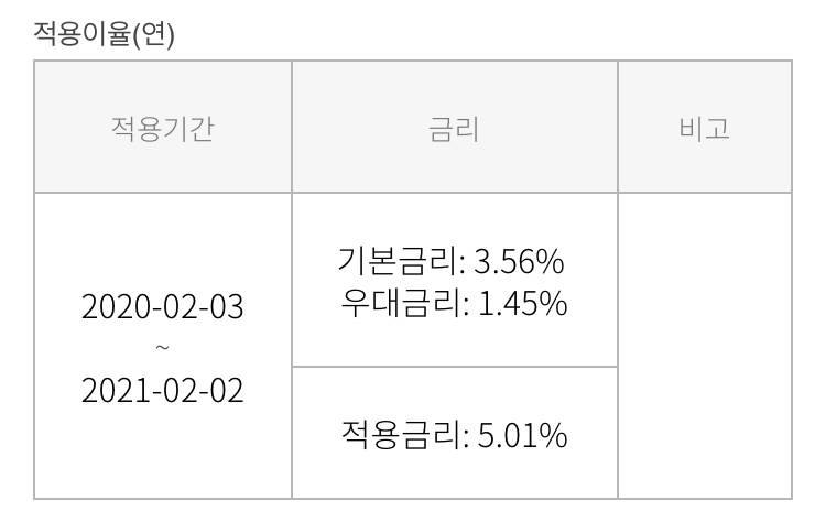 하나은행 이거면 우대금리 적용되게 가입한 거 맞지?? | 인스티즈