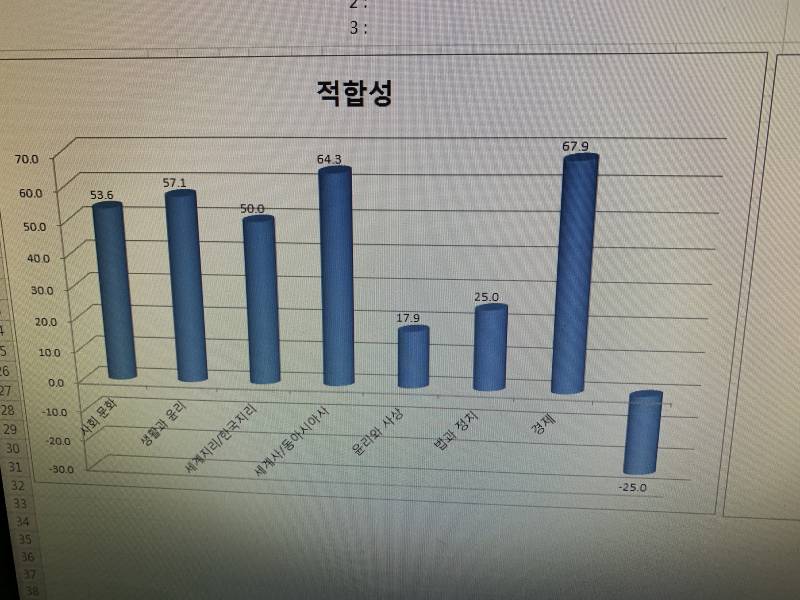 사탐적성검사기 해봤는데,,, | 인스티즈