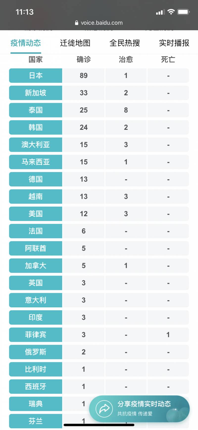 와 일본 우한폐렴 압도적이다... | 인스티즈