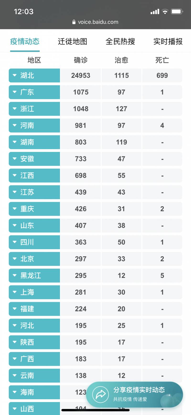 와 일본 우한폐렴 압도적이다... | 인스티즈
