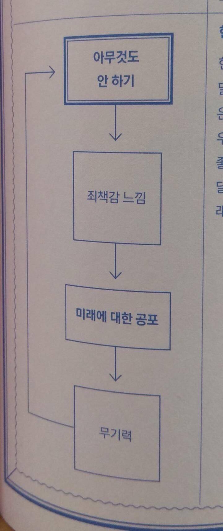 어디선가 이 짤을 봤는데 너무 공감이야 | 인스티즈
