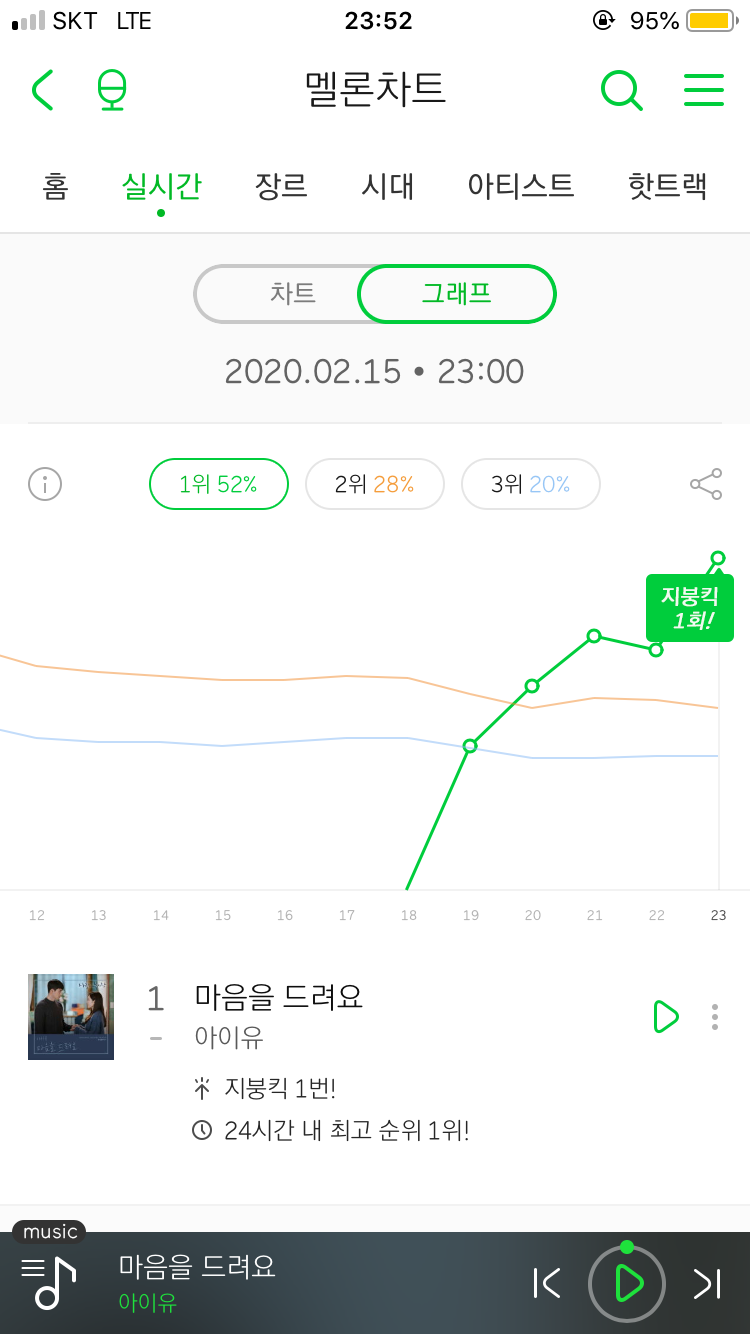 와 아이유 그래프 | 인스티즈