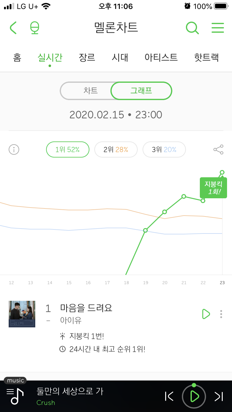 아닠ㅋㅋㅋㅋㅋ 다들 사랑의 불시착 과몰입하고 노래 듣는겨?ㅋㅋㅋㅋㅋㅋㅋㅋㅋㅋㅋㅋㅋㅋㅋㅋㅋㅋㅋㅋㅋㅋㅋㅋㅋㅋㅋㅋㅋㅋㅋㅋㅋㅋ | 인스티즈