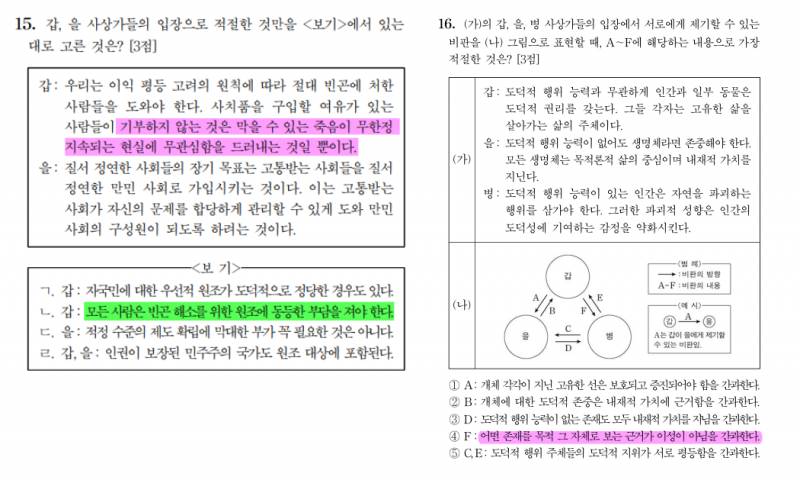 2020학년도 수능 생활과 윤리에 연계된 수특 & 수완 내용 완.전.분.석 | 인스티즈