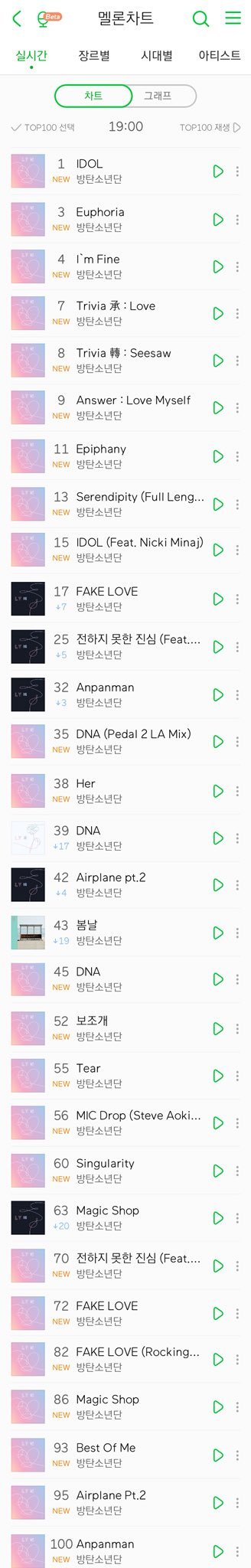 미리보는 이번 주말 멜론차트 상황..JPG | 인스티즈