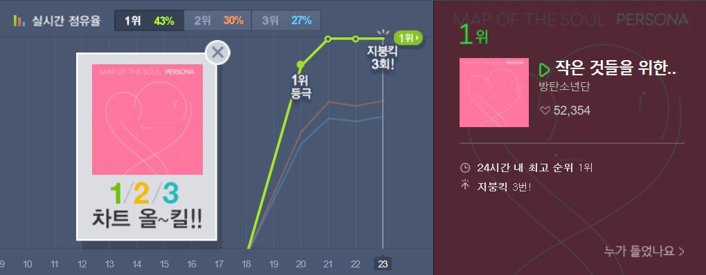 와 방탄 컴백 당시 멜론차트 상황이래ㅋㅋㅋㅋㅋ | 인스티즈