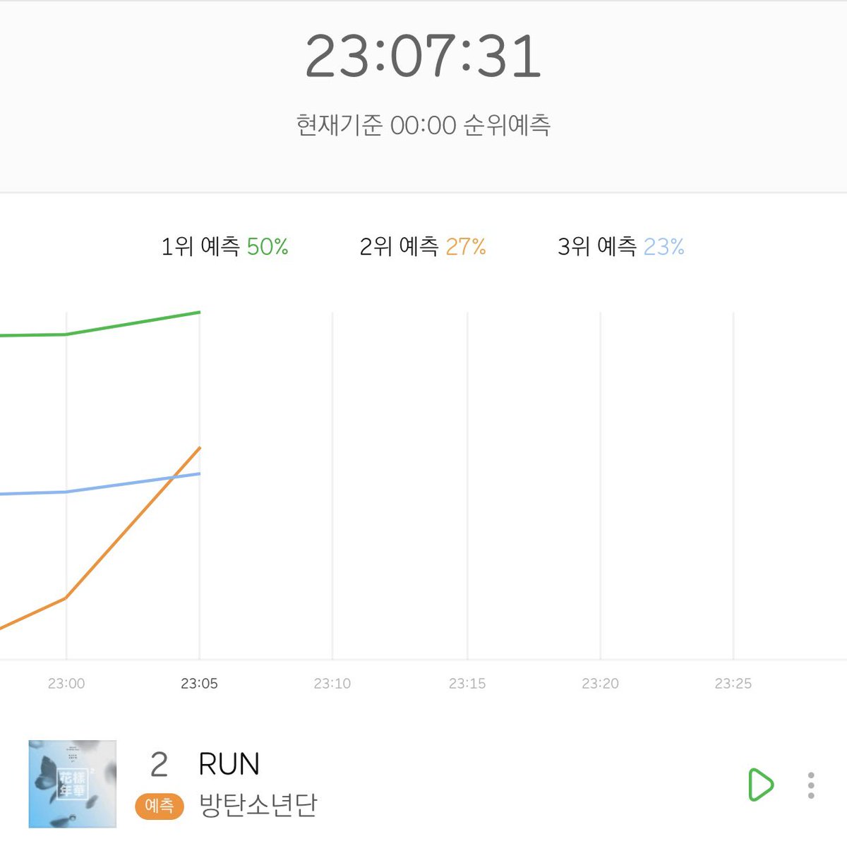 방탄 이번 컴백 모의총공 레전드ㅋㅋㅋㅋㅋㅋ | 인스티즈