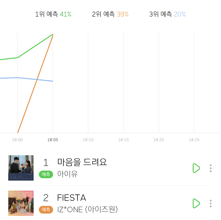 아이즈원 그래프 미쳤다 | 인스티즈