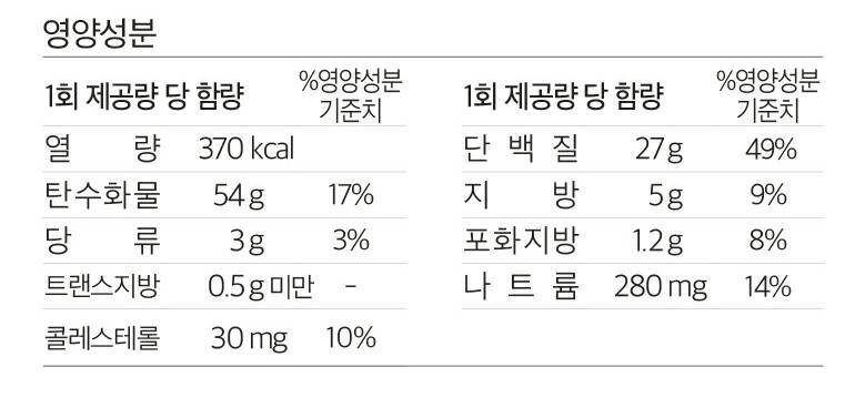 쀼들아! 내가 사려는 다이어트 도시락 영양성분 봐줄 수 있어?👯🏻‍♀️ | 인스티즈