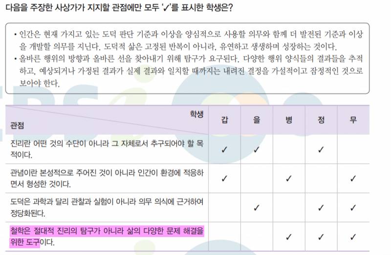2020학년도 수능 윤리와 사상에 연계된 수특 & 수완 내용 완.전.분.석 | 인스티즈