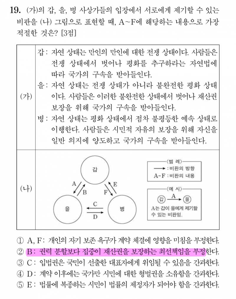 2020학년도 수능 윤리와 사상에 연계된 수특 & 수완 내용 완.전.분.석 | 인스티즈