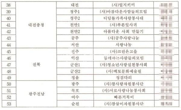 이 봉사단체들 신천지라는데 맞아? | 인스티즈