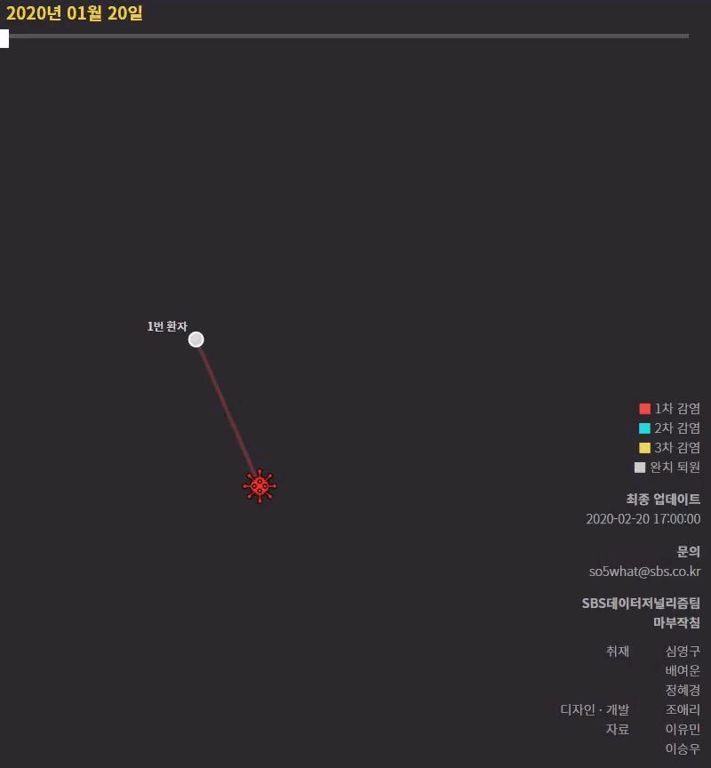 31번 코로나 그 자체 아니니ㅋㅋㅋㅋㅋㅋ | 인스티즈