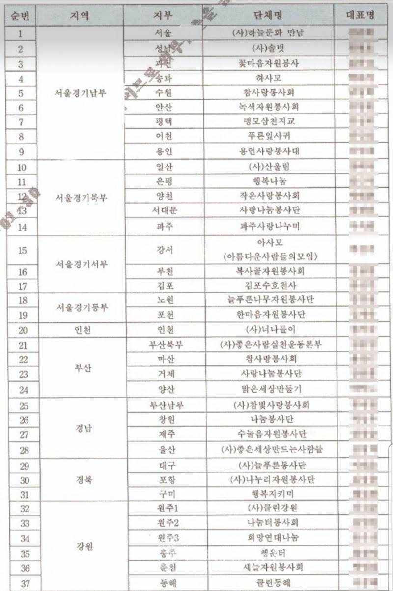 이 봉사단체들 신천지라는데 맞아? | 인스티즈