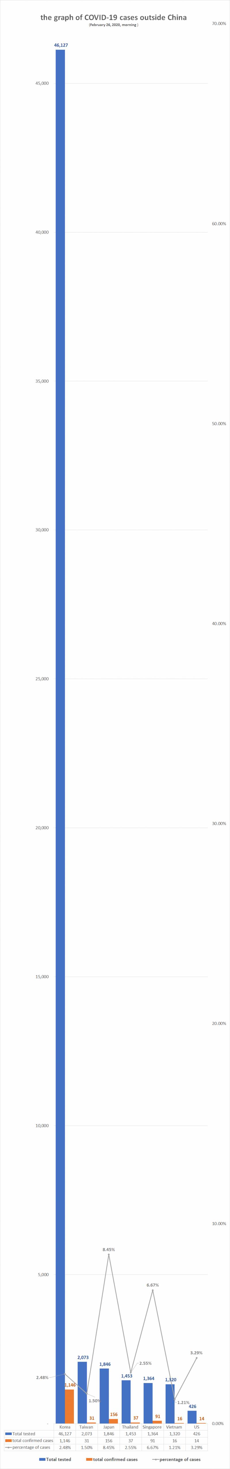 대한민국 검사수 4만 6천명이 어느정도인지 실감나는 그래프 | 인스티즈