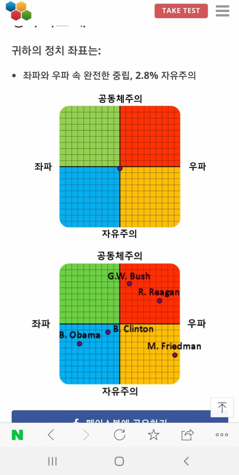 안녕 여러분들 내 정치성향 보고가세요 | 인스티즈