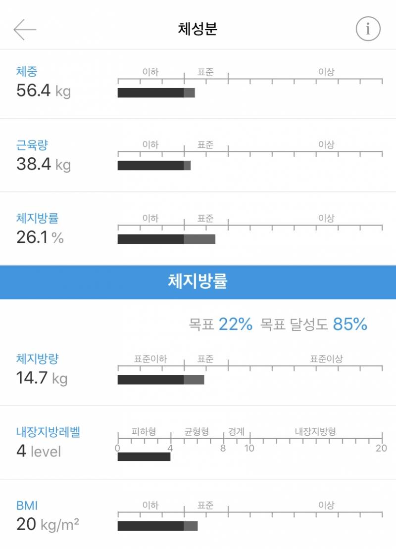 인바디 봐줄 쀼 있어?ㅠㅠ | 인스티즈