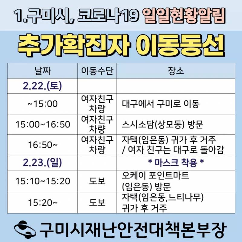 🐽구미 11번째 확진자 동선🐽 - 인스티즈(instiz) 익명잡담 🐽구미 11번째 확진자 동선🐽
