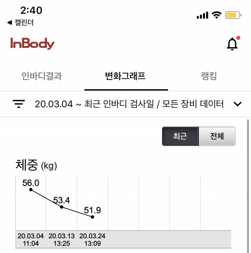 살빠지는 속도 좀 빨라서 두렵다,, | 인스티즈