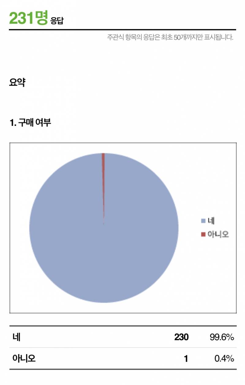 방탄소년단) 🐳코레 아이패드/노트북 파우치 수요조사 중간 공지💗 | 인스티즈