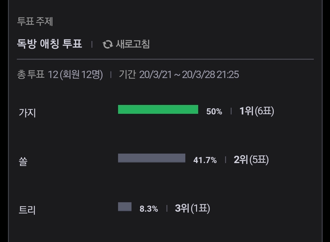 애칭 1위로 나온 '가지' 찬반투표 부탁해!!!! | 인스티즈