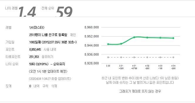 그공입니다 | 인스티즈