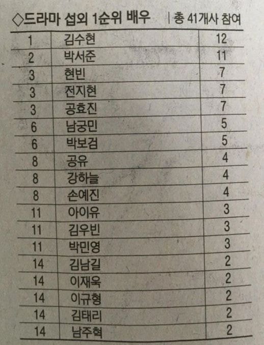 뒷북이지만 아이유 ㄹㅇ 대단하다 | 인스티즈