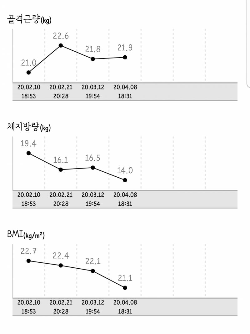 2달 동안 인바디 변화 | 인스티즈