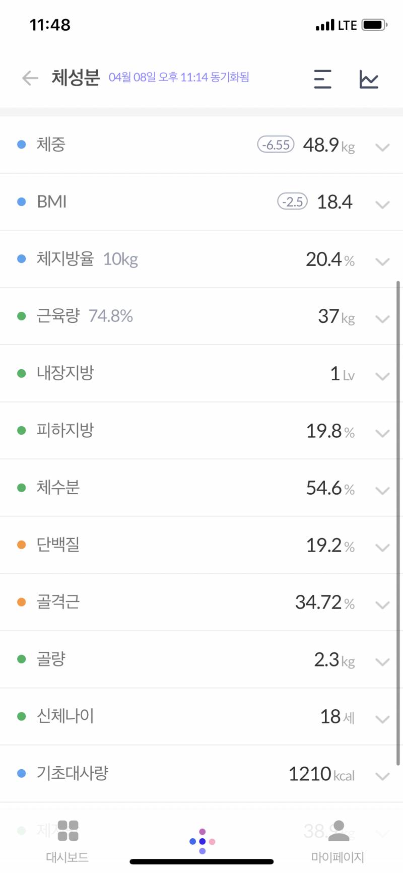이거 내 인바디인데 어떤지 봐주라 | 인스티즈