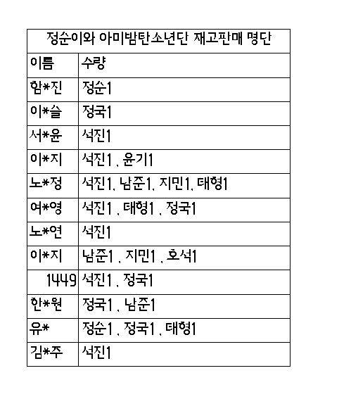 방탄소년단) 재고판매 구매확정 명단 확인해주세요!! | 인스티즈