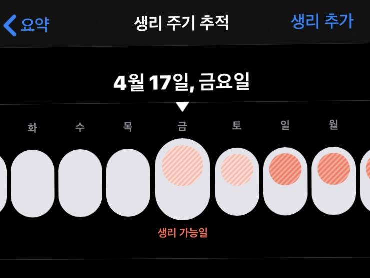 생리를 안해 .... 왜그러지 ㅠ | 인스티즈