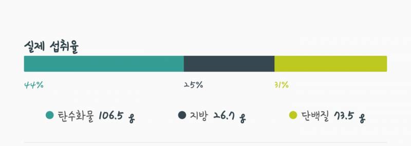 탄단지 비율 어때?? | 인스티즈