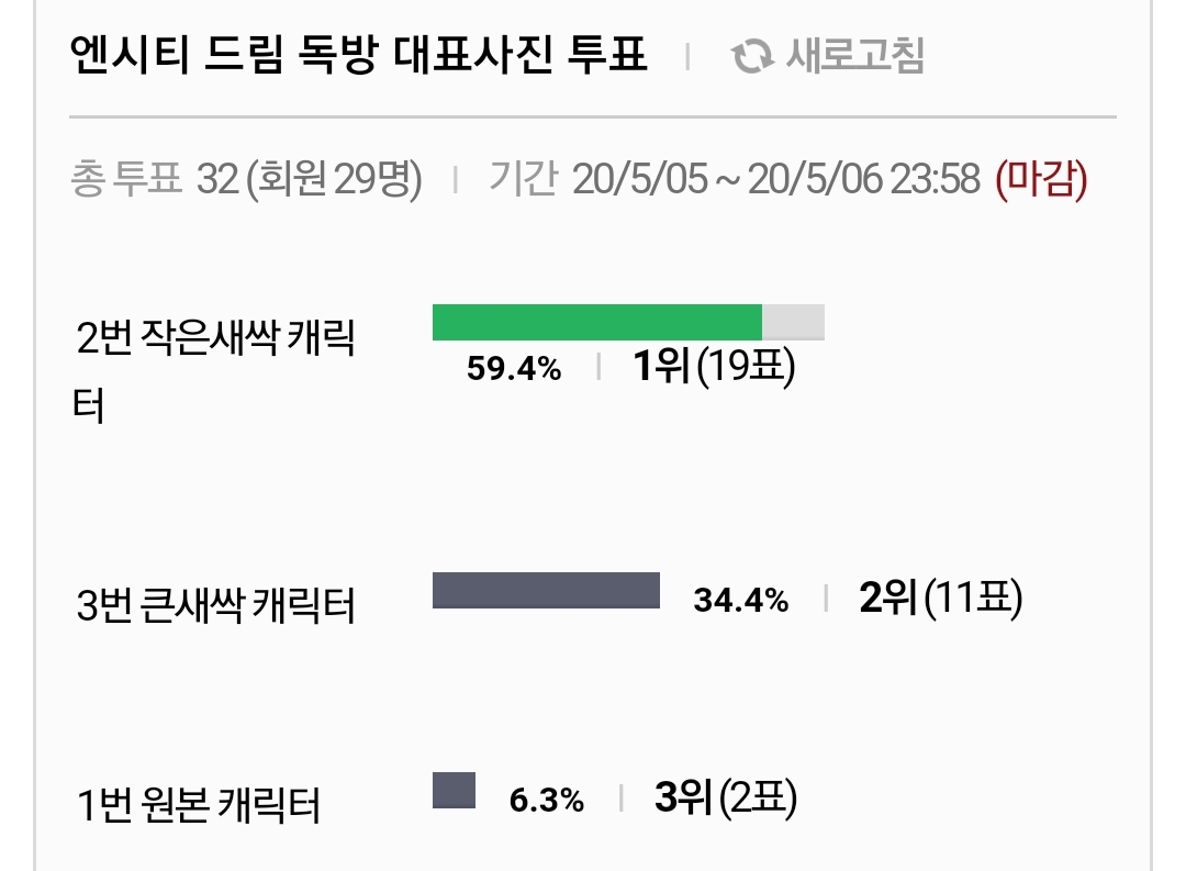 💚엔시티드림 대표사진 최종 결과💚 | 인스티즈
