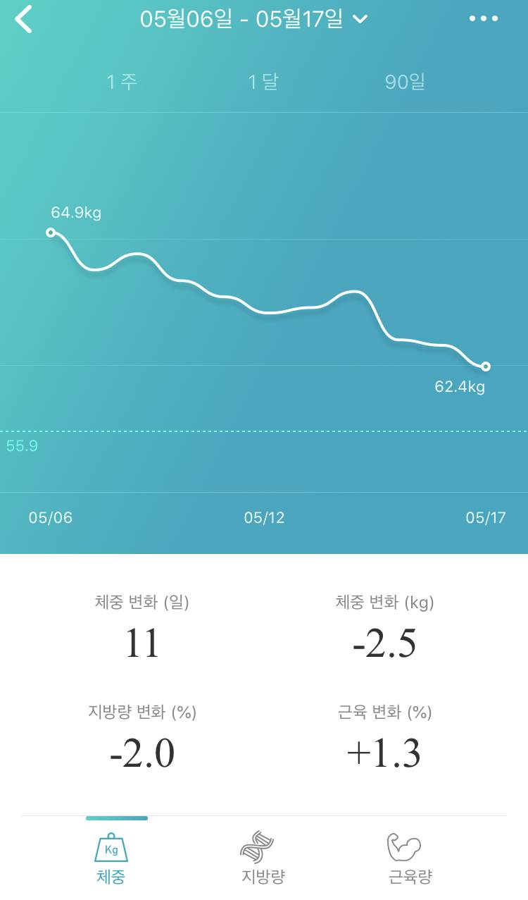 완전 천천히하는 다이어트 11일차 40 | 인스티즈