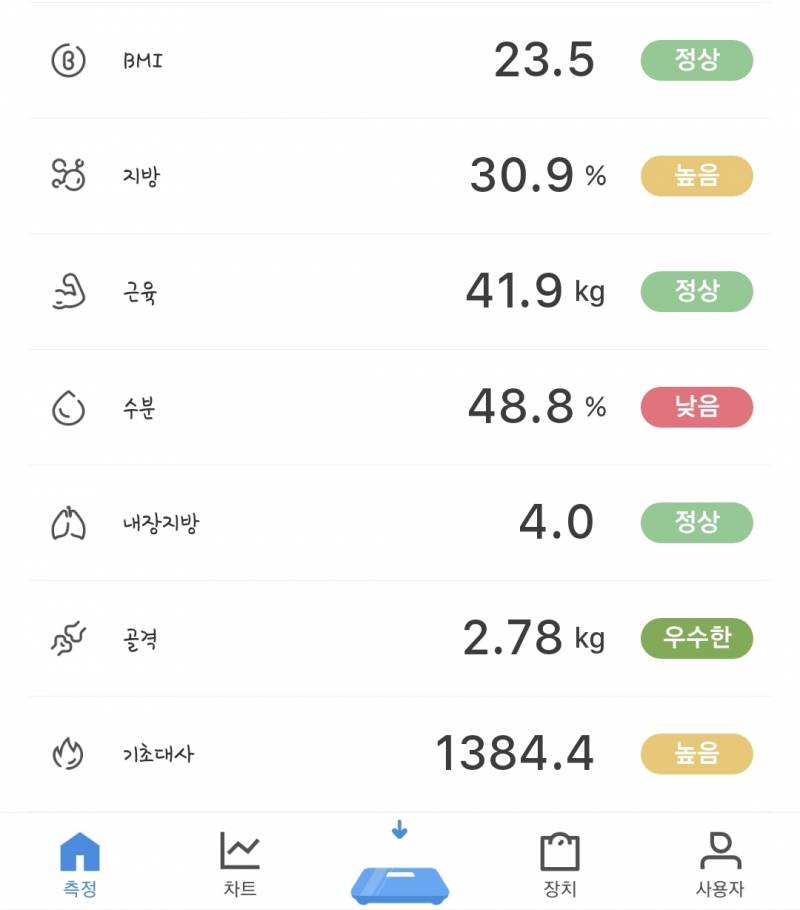 내 인바디보고 조언 부탁해 ! | 인스티즈