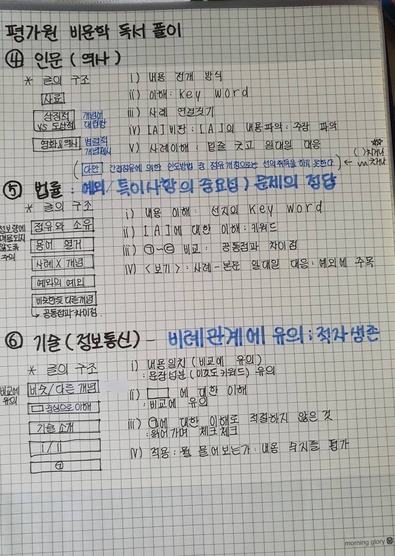 수능 33232서 11113으로 올린 후기 | 인스티즈