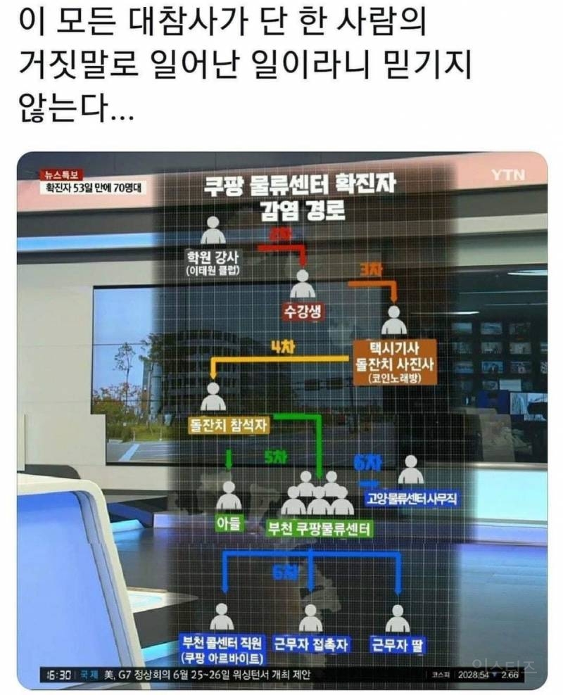 인천 학원강사 거짓말이 낳은 코로나 대참사 | 인스티즈