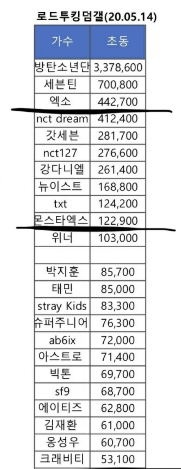 킹덤라인업 이 안에서 나오는건 확실한거네 | 인스티즈