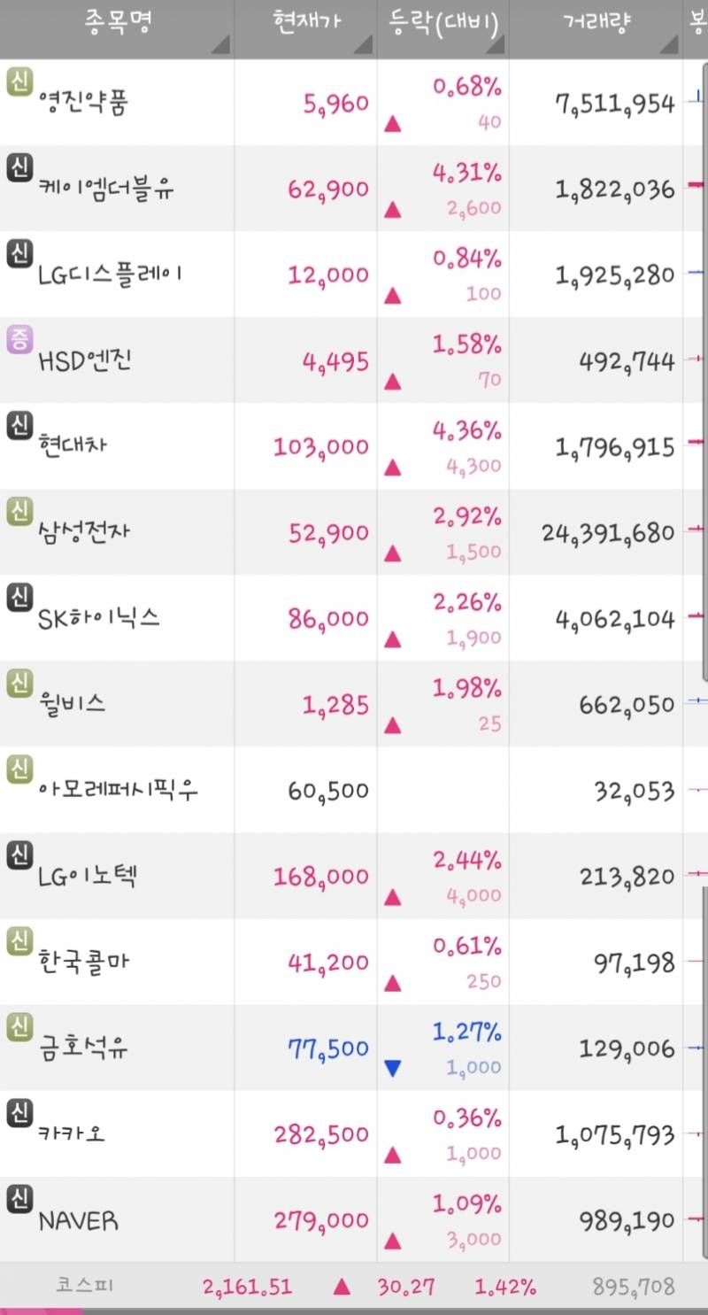 [주식] 이런 날은 정말 행복해 &lt;빨간불&gt; | 인스티즈